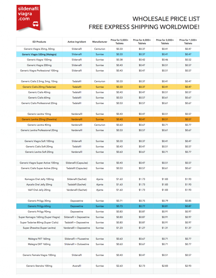 Wholesale ED pills bulk price